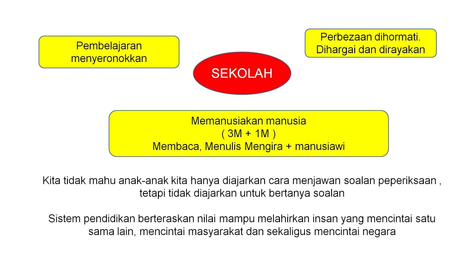 Naratif Baharu Amalan Pendidikan Fokus dan Gerak Kerja ...