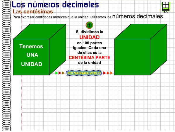 http://www.gobiernodecanarias.org/educacion/3/WebC/eltanque/pizarradigital/NumDec5/centesimas/centesimas_5cubo_p.html