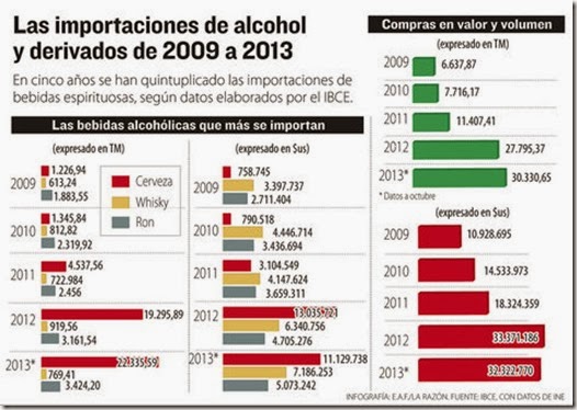 Bebidas alcohólicas en Bolivia