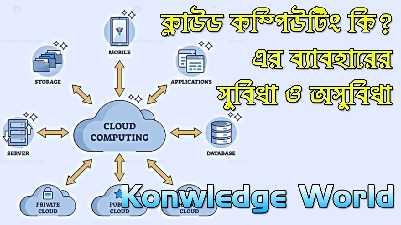 what is cloud computing with example | ক্লাউড কম্পিউটিং কি উদাহরণ সহ - Knowledge World