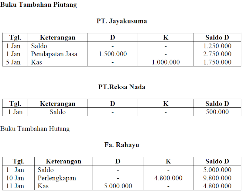 Koleksi Cemerlang 23+ Gambar Buku Besar Bentuk T