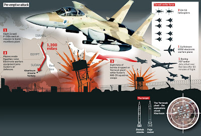 Israel attack on Sudan