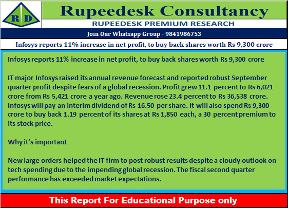 Infosys reports 11% increase in net profit, to buy back shares worth Rs 9,300 crore - Rupeedesk Reports - 14.10.2022