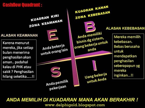 Cashflow Quadrant  Motivasi Sukses dalam Hidup