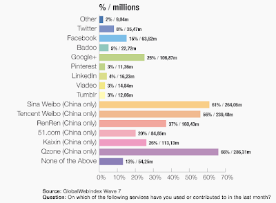 Facebook in China with Le VPN