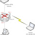 Tutorial Setting Internet Speedy menggunakan Mikrotik + Wifi