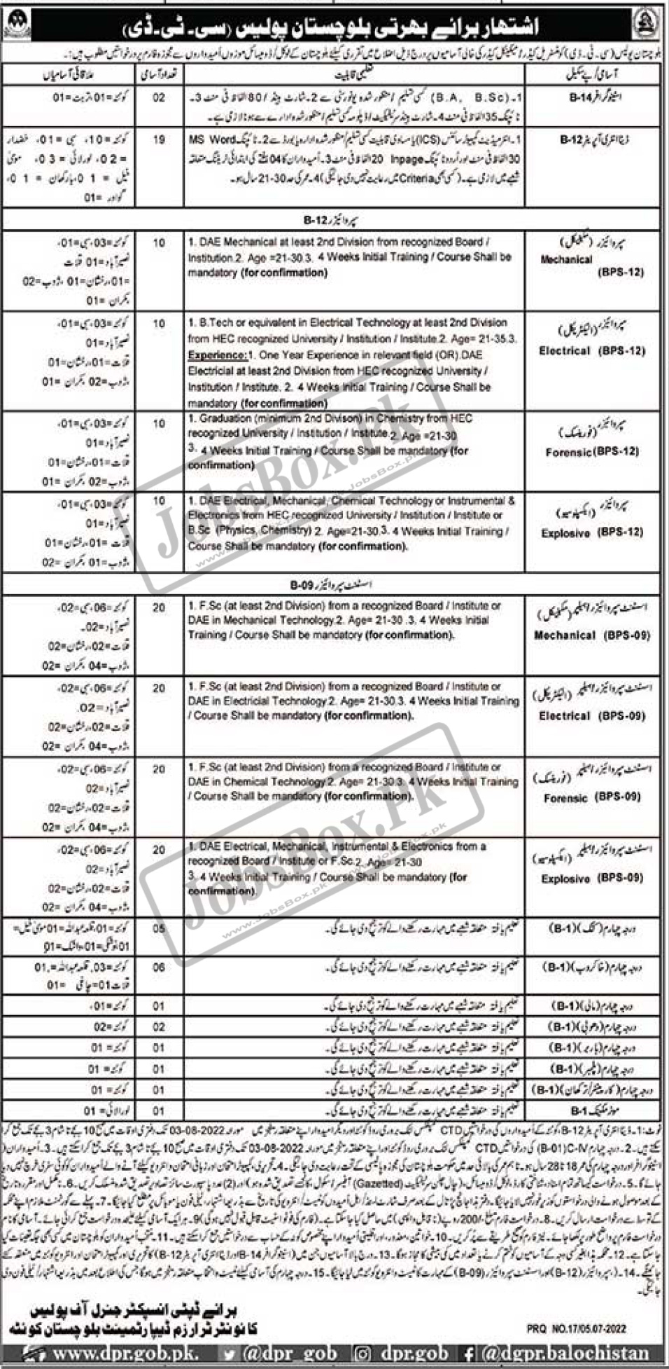 CTD Police Jobs 2022 - CTD Jobs 2022 Advertisement - Balochistan Police Jobs 2022 - CTD Careers - CTD New Jobs 2022 - CTD Vacancies 2022