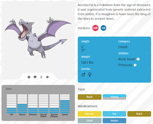 Kehebatan Aerodactyl (c) www.pokemon.com