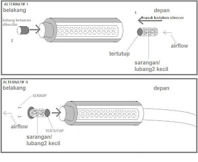 db killer Cara Membuat Knalpot Harga Murah "Bebas Bising'