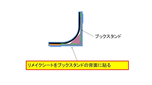 リメイクシートのブックスタンド背面貼付け