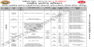 Nursing and other job opportunities in NHM