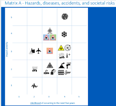 https://www.gov.uk/government/uploads/system/uploads/attachment_data/file/644968/UK_National_Risk_Register_2017.pdf