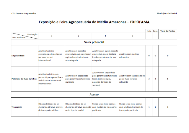 Inventário da oferta turística do Município de Oriximiná -  Anexos - 2014