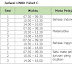 Jadwal UNBK & UNKP Pendidikan Kesetaraan Paket B dan C Tahun Pelajaran 2019/2020