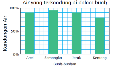 SOAL LATIHAN MATEMATIKA KELAS 6 TEMA 1 SUBTEMA 1 PEMBELAJARAN 4 KURIKULUM 2013