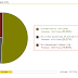 Hasil Quick Count pemilukada bupati Demak 2015