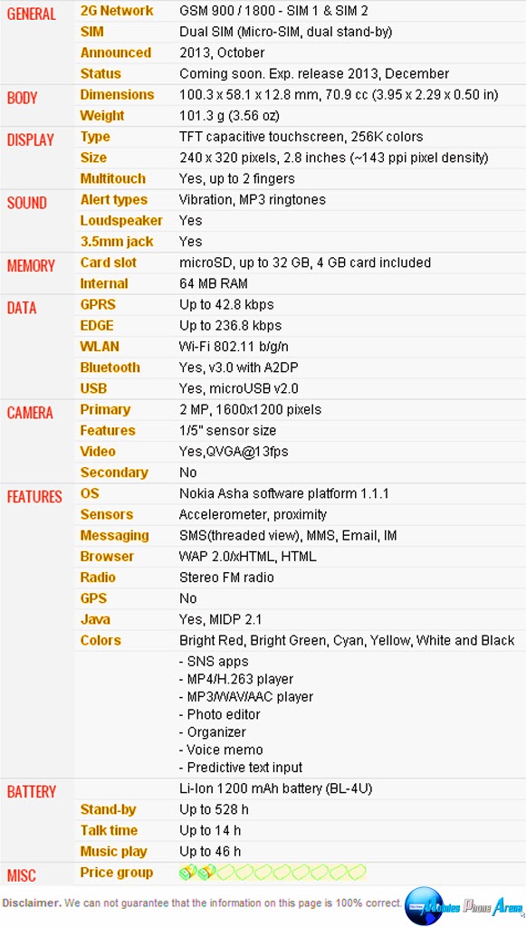 Nokia Asha 500 Dual SIM - Full phone specifications Pic