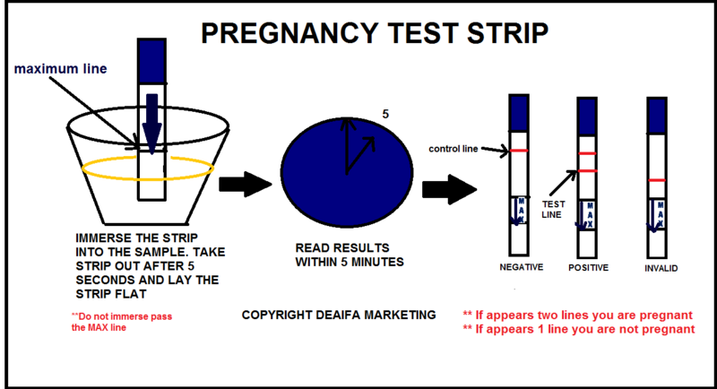 PREGNANCY TEST (UPT)  Ovulation test kit (opk 
