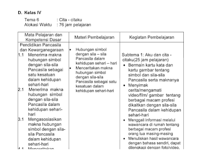 Silabus Kelas 4 Semester 2 Kurikulum 2013 Revisi 2017