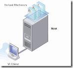 VMware_ESX_host
