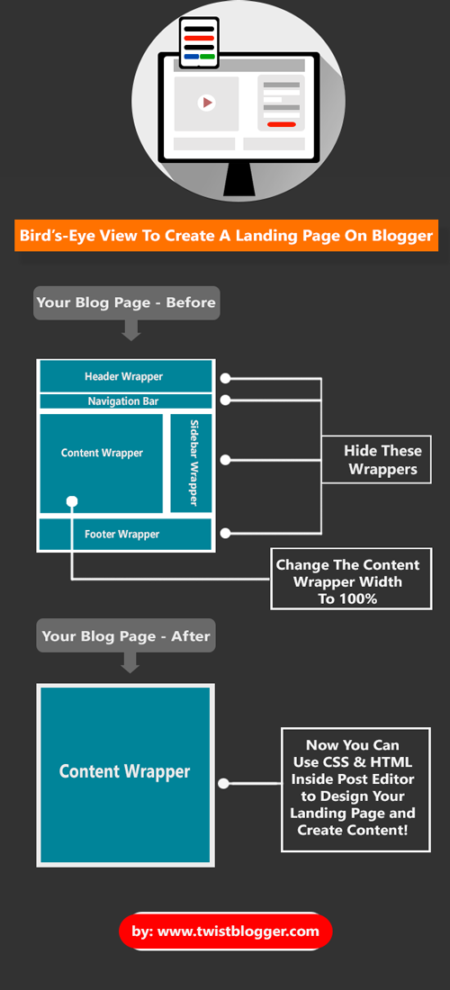 Creating A Landing Page On Blogger