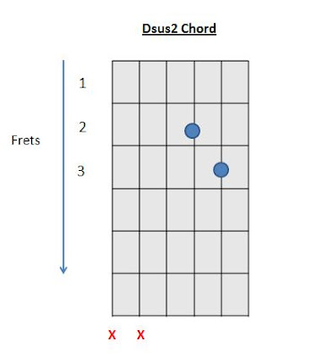 D sus2 chord how to play guitar chords