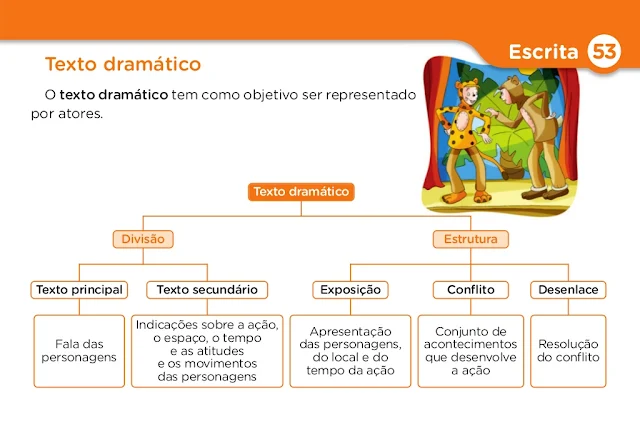 Gramática da Língua Portuguesa