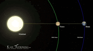 Fenomena Gerhana Venus - Muncul di Bulan Juni 2012