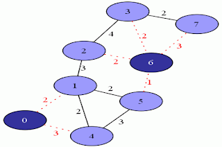 Uninformed Searching Algorithms in Artificial Intelligence || Basic Searching Process