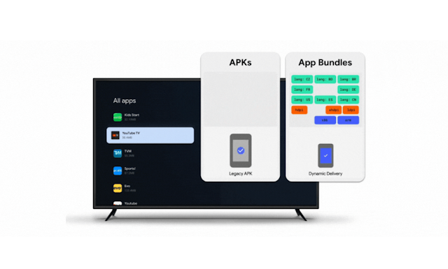 تقرر قوقل جعل تنسيق AAB إلزاميًا على تطبيقات Google TV و Android TV ولكن ماذا يعني ذلك ؟
