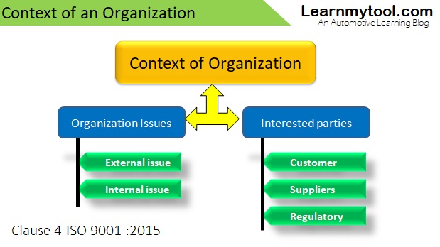 Clause 4 IATF context of organization 