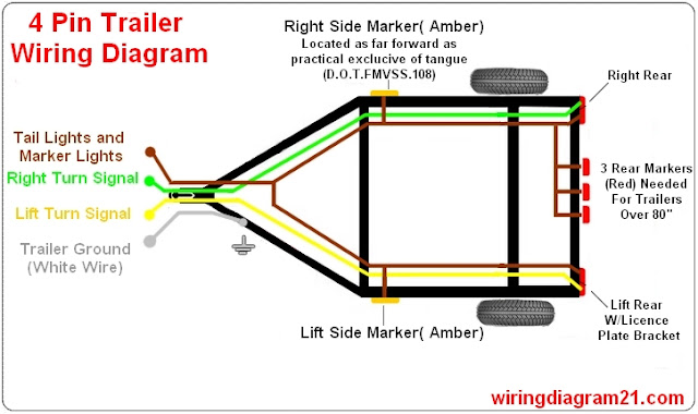 4 pin trailer plug  light wiring diagram color code