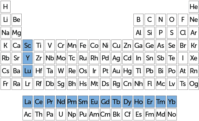 Tabel periodik