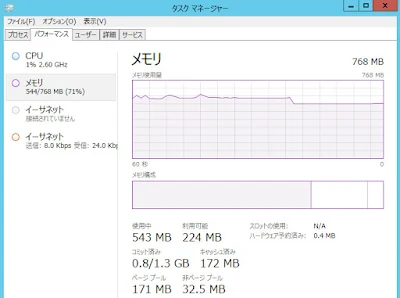 W768プランのタスクマネージャー