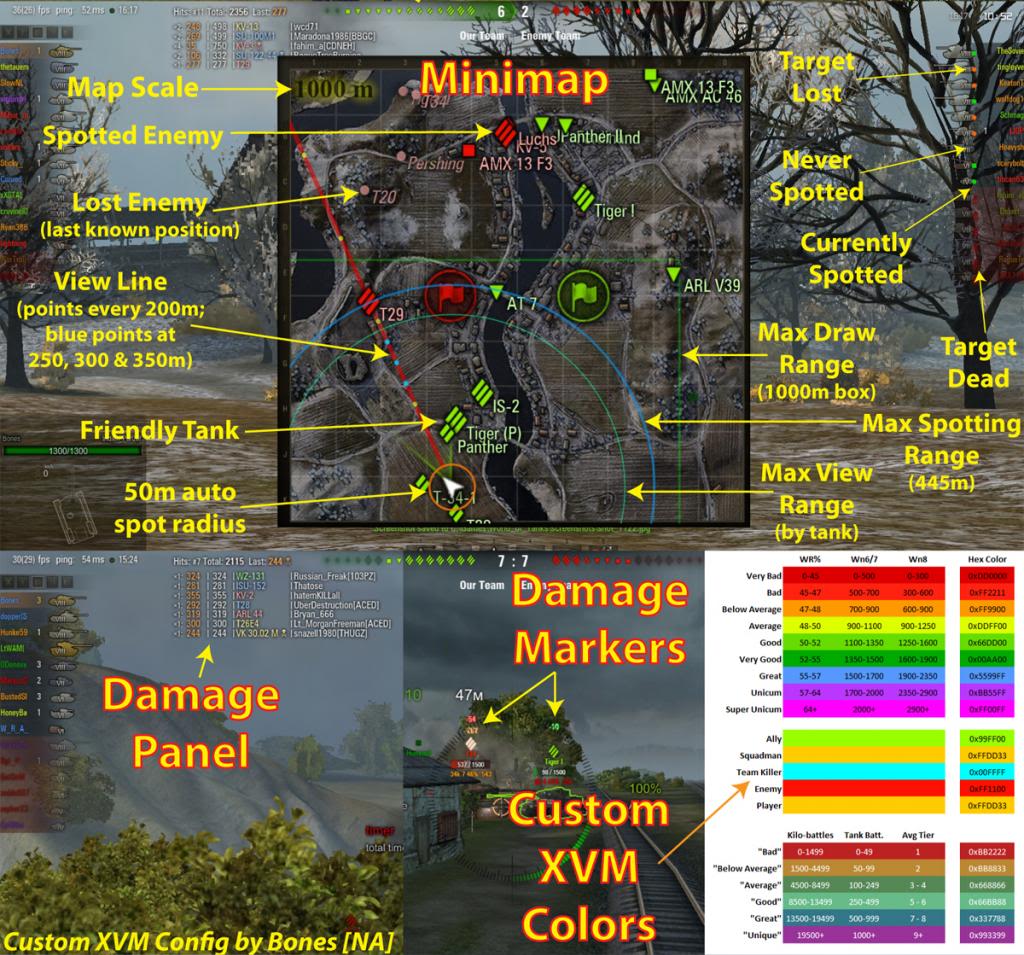 Gox World Of Tanks mods: 9.12 XVM Config by Bones - 1024 x 955 jpeg 208kB