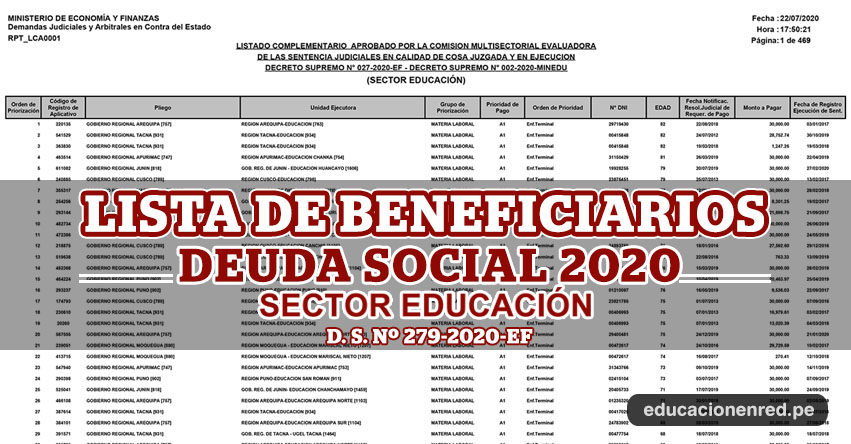 MINEDU: Lista de Beneficiarios con el pago de la Deuda Social 2020 (D. S. Nº 279-2020-EF) www.minedu.gob.pe