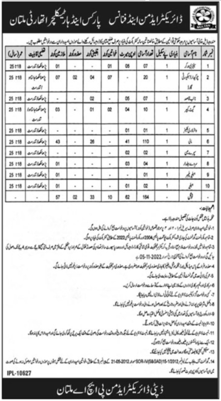 Parks and Horticulture Authority Jobs Multan 2022
