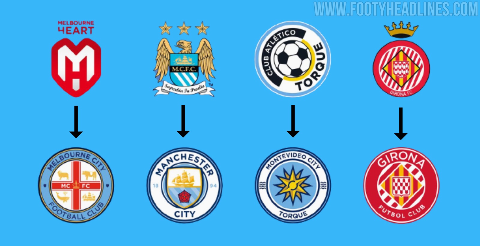 Manchester City: Club Bolivar, the biggest club in Bolivia, latest