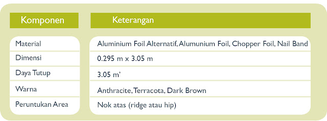  SPESIFIKASI KOMPONEN MONIER