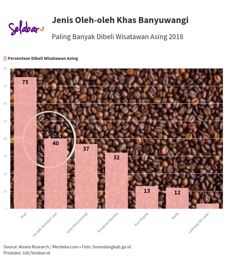 oleh oleh khas banyuwangi favorit wisatawan asing kopi banyuwangi