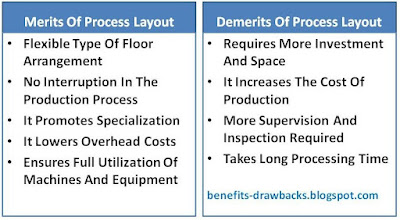 advantages disadvantages process layout