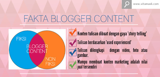 Infografis Blogger