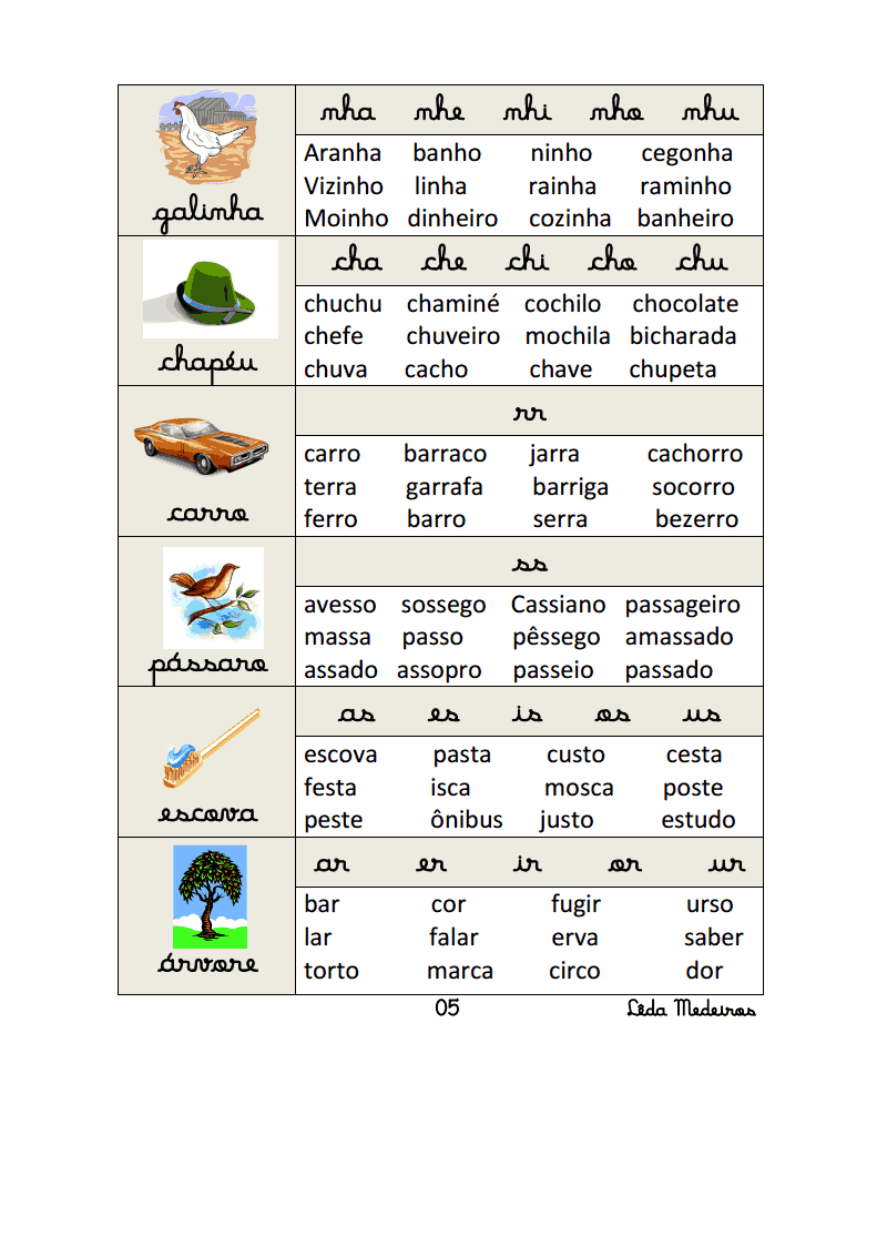 palavras com as, es, is, os, us