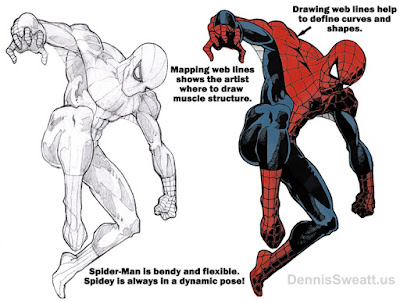 How to draw Spider-Man