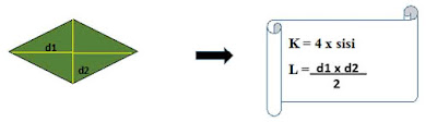  kali ini pembahasan kita ialah ihwal rumus bangkit datar yaitu cara menghitung keliling Rumus Keliling dan Luas Bangun Datar Lengkap beserta Gambar