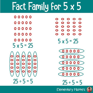 Developing Multiplication and Division Fact Fluency: Fact fluency is essential for success in mathematics. Here are 6 strategies to help the children develop fluency with multiplication and division facts. There's a freebie, too!