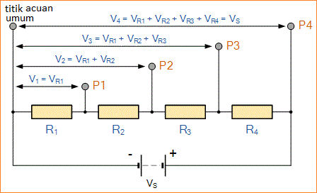 Beda Potensial Listrik dan Pembagi Tegangan Resistor