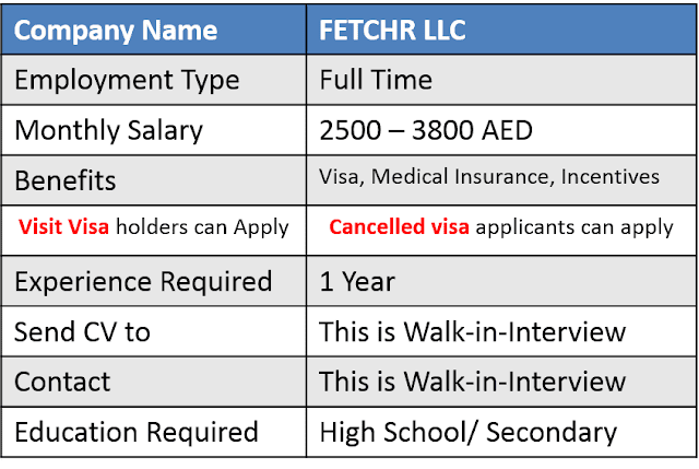 Fetchr a Multinational companionship is hiring Drivers on Urgent footing Walk inward Interviews, Driving Jobs (100% confirm)
