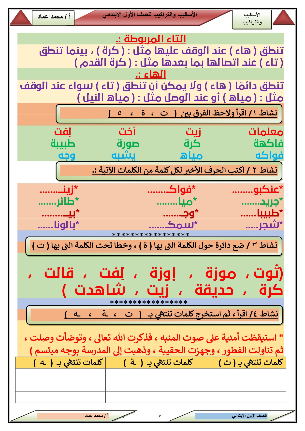 حرف الهاء,حروف الهجاء,الهاء والتاء,حرف الهاء للاطفال,الهاء و التاء المربوطة,#الفرق بين التاء والهاء,سراج حرف الهاء,#قصة حرف الهاء,سراج وحرف الهاء,الهاء المربوطة,أغنية حرف الهاء,أشكال حرف الهاء,#أنشطة حرف الهاء,#كلمات حرف الهاء,#تمهيد حرف الهاء,#كتابة حرف الهاء,#أغنية حرف الهاء,#ورق عمل حرف الهاء,#بطاقات حرف الهاء,الفرق بين الهاء والتاء المربوطة,التاء المربوطه والهاء المربوطه,#الهاء بالحركات,كلمات بها حرف الهاء,الفرق بين التاء المفتوحة والهاء والتاء المربوطة,التفريق بين الهاء والتاء المربوطة