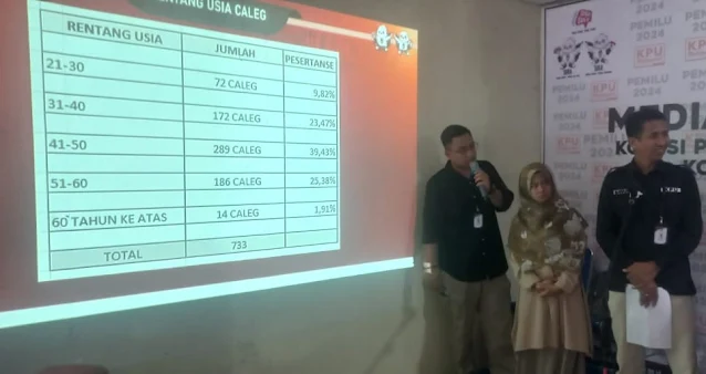 KPU Kota Batam Tetapkan 733 DCT Calon Legislatif DPRD Batam pada Pemilu 2024